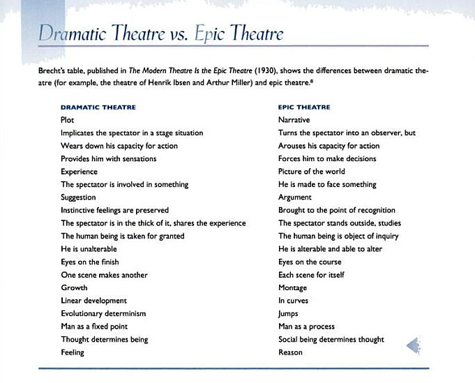 Comparing Stanislavski and Brecht’s Acting Techniques